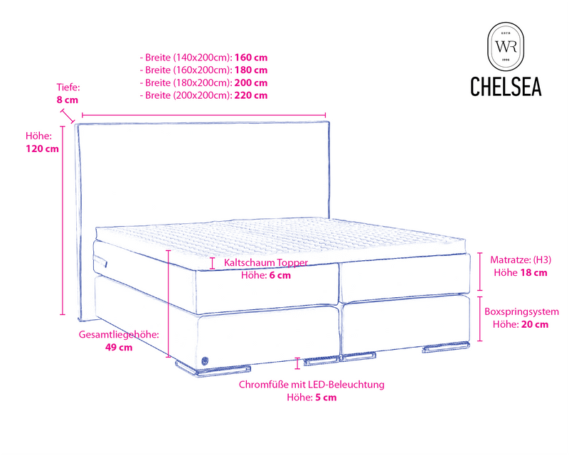 Boxspringbett Chelsea Flat Velourstoff - WohnenRoyal