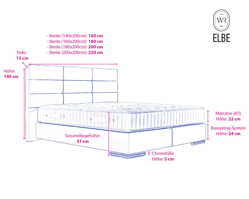 Boxspringbett Elbe Velourstoff - WohnenRoyal